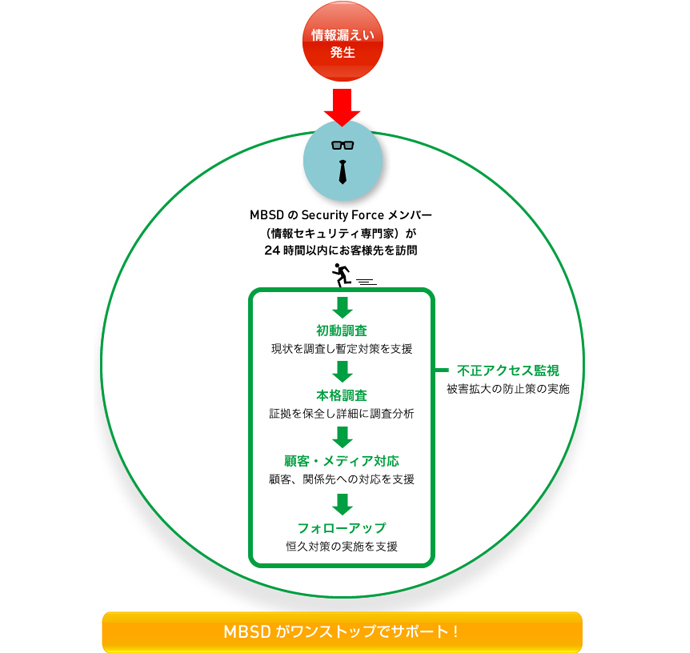 概要
