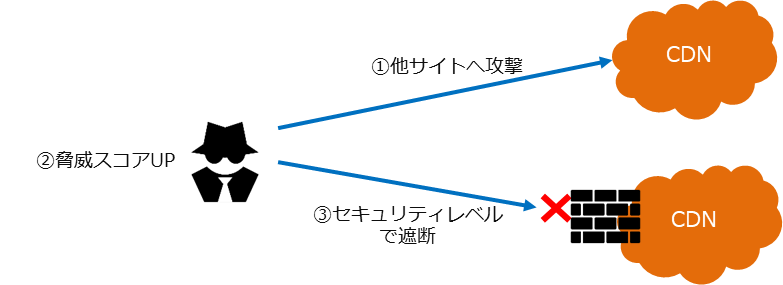 cloudflare_waf