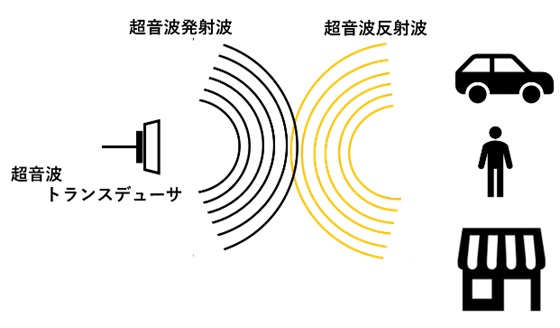 自動運転車セキュリティ入門 第２回 センサー カメラに対する物理的攻撃 調査研究 ブログ 三井物産セキュアディレクション株式会社