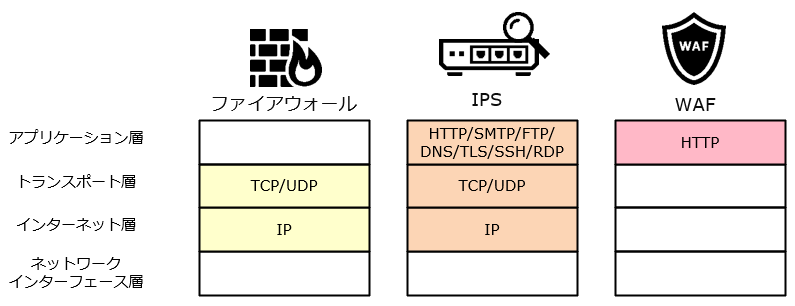 about-waf_fig01.PNG