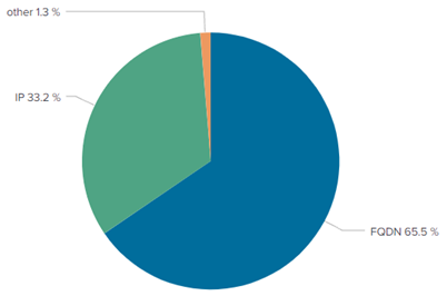 soc-analysis001-fig03.png