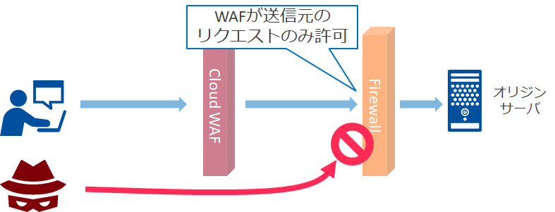 soc-analysis001-fig08.png