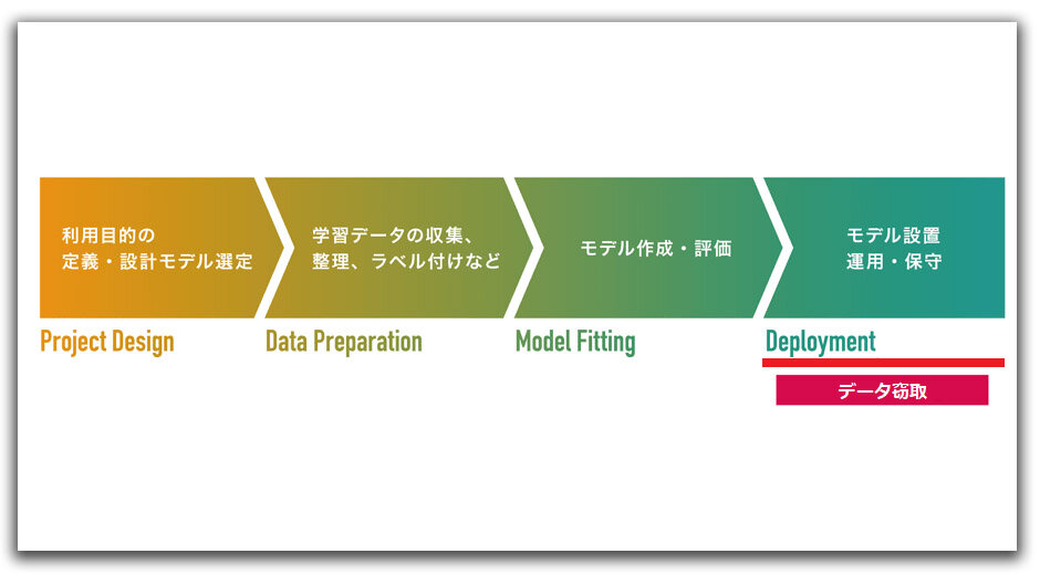 AIセキュリティ情報発信ポータルの更新（12/15）