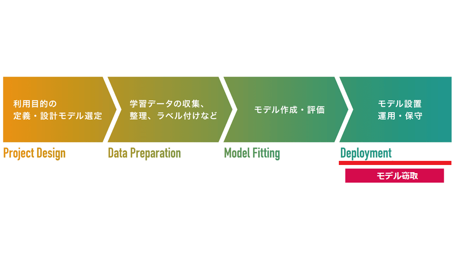 AIセキュリティ情報発信ポータルの更新（2022年1月5日）