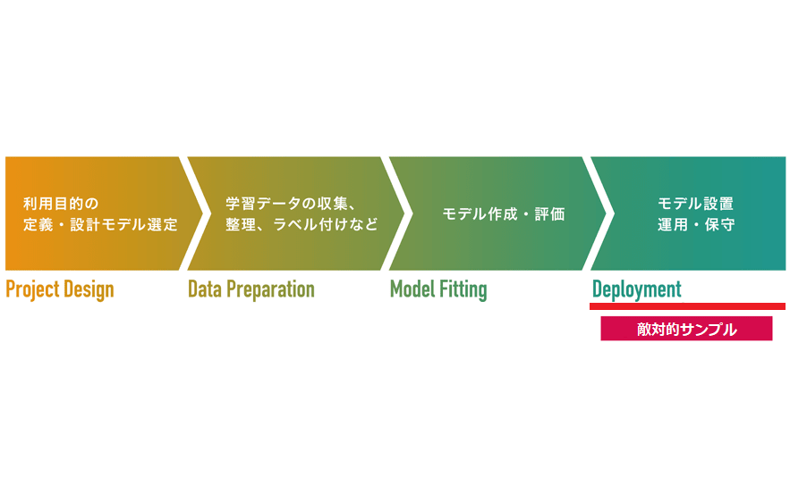 AIセキュリティ情報発信ポータル 更新のお知らせ（2022年2月15日）