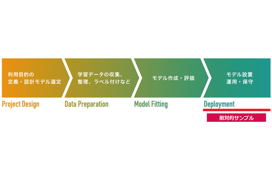 AIセキュリティ情報発信ポータル 更新のお知らせ（2022年3月1日）