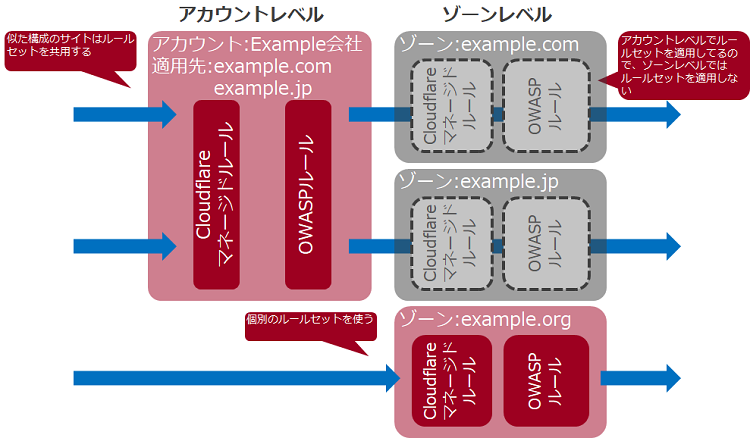 cloudflare-waf-4-5.png