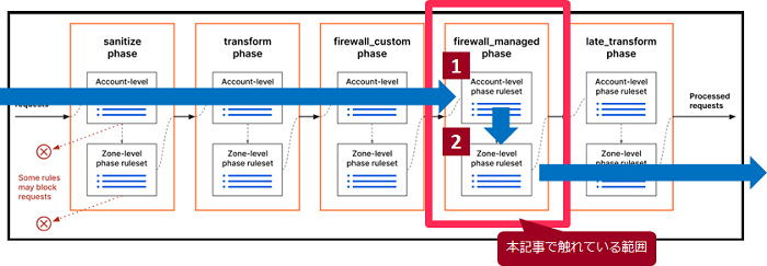 cloudflare-waf-4-6.png