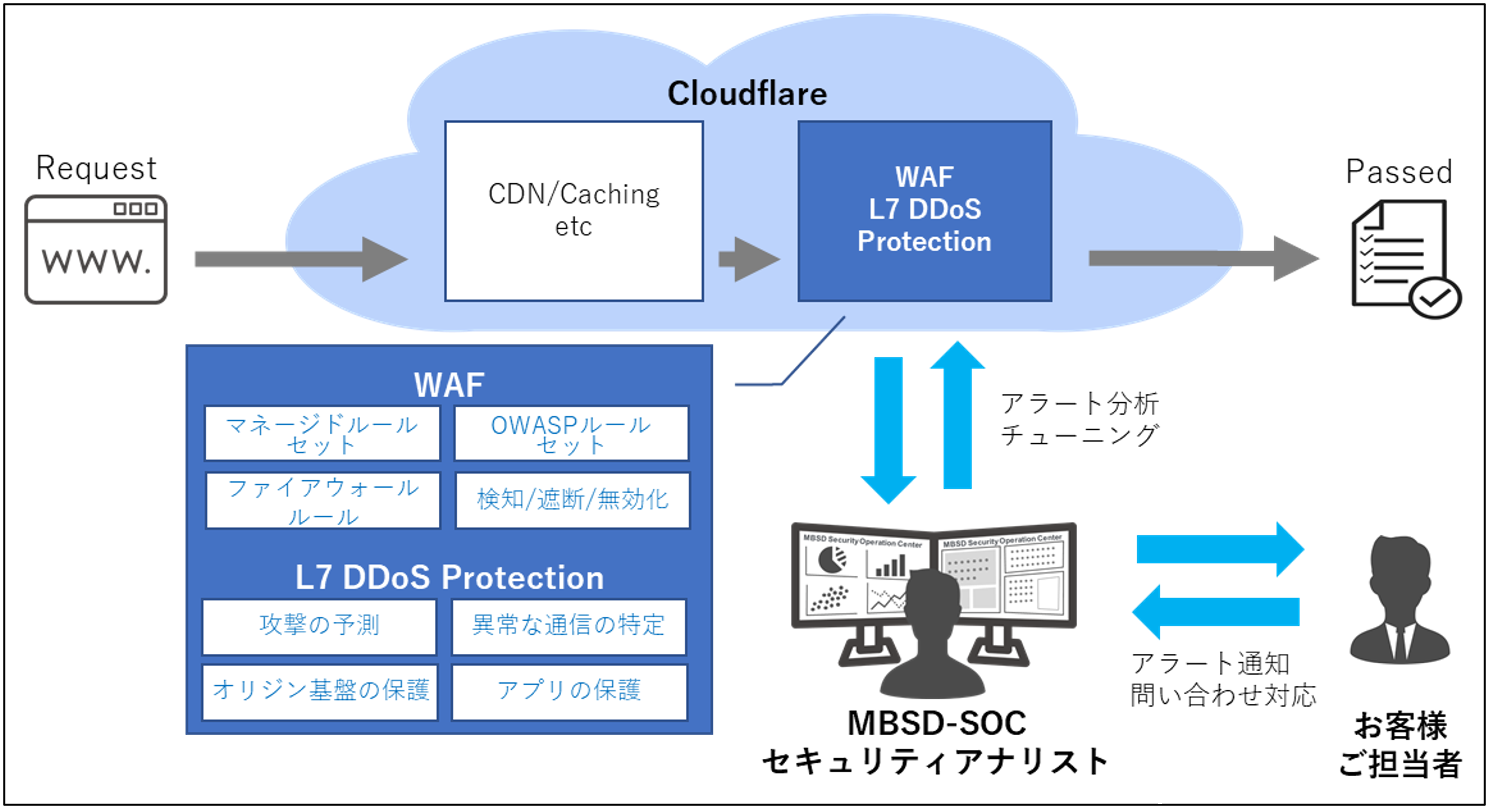 cloudflare_fig1.png