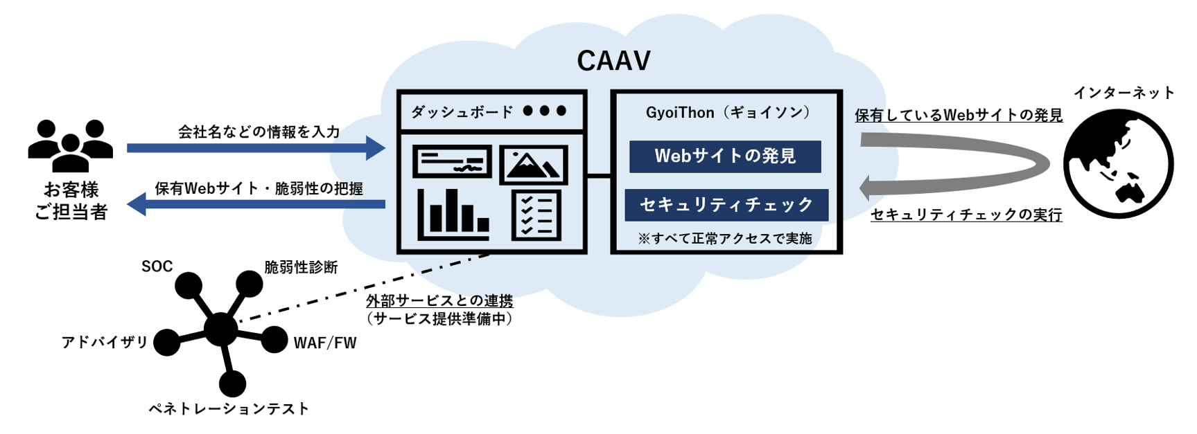 サービスイメージ図.PNG