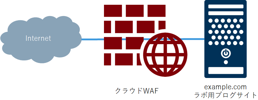 login2.png