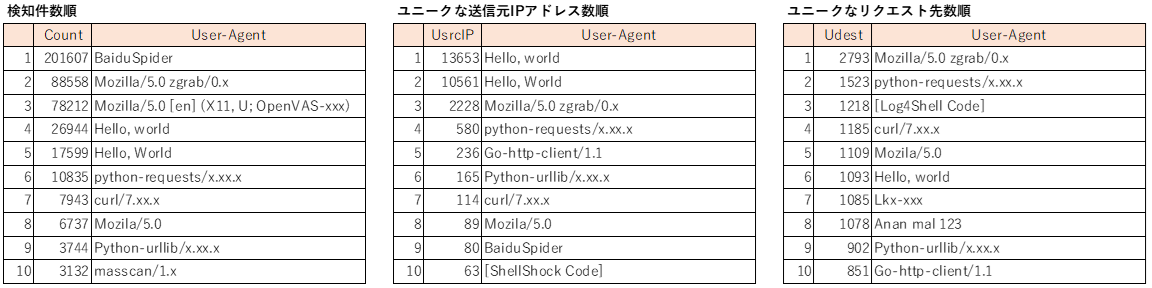 soc-analysis002_fig02.PNG