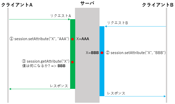 sequence_concept.png