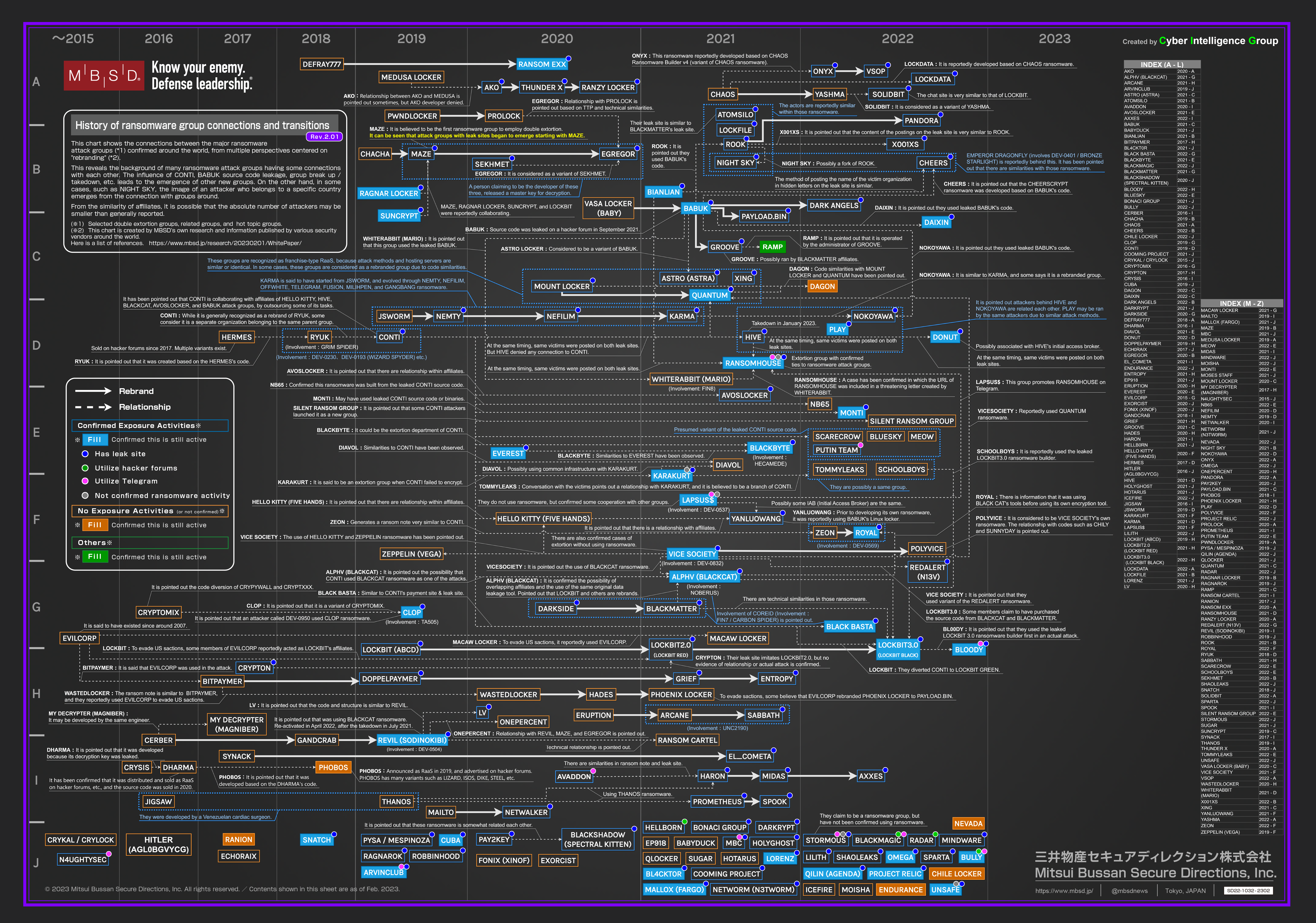 Who Invented Ransomware #ransomware | Masaru Sekihara