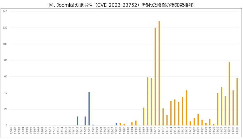 グラフ1_202303.PNG