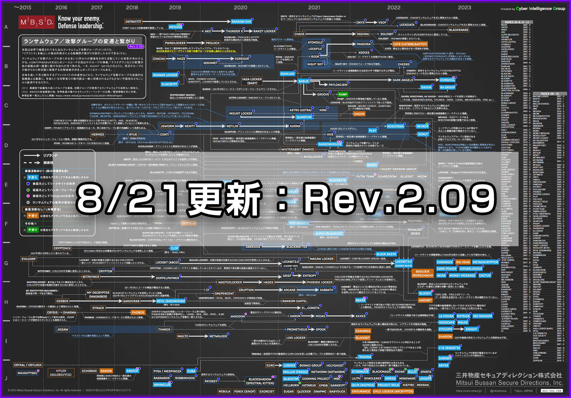 Thumb_1920_MBSD_History_of_ransomware_group_connections_and_transitions_JPN_Rev.2.09.jpg