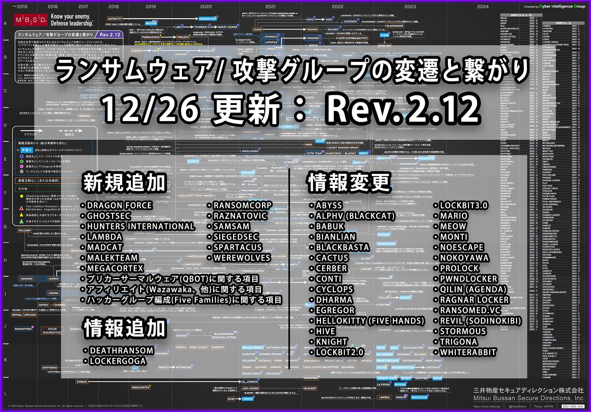 Thumb_1920_MBSD_History_of_ransomware_group_connections_and_transitions_JPN_Rev.2.12.jpg