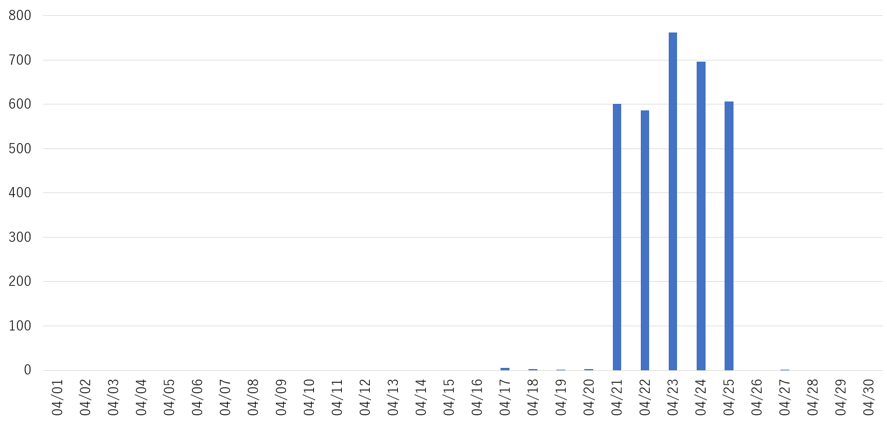 graph_202404.PNG