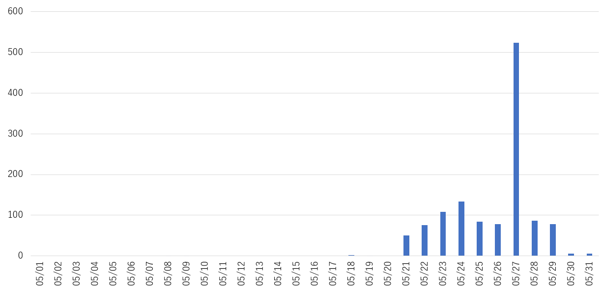 Graph202405.png