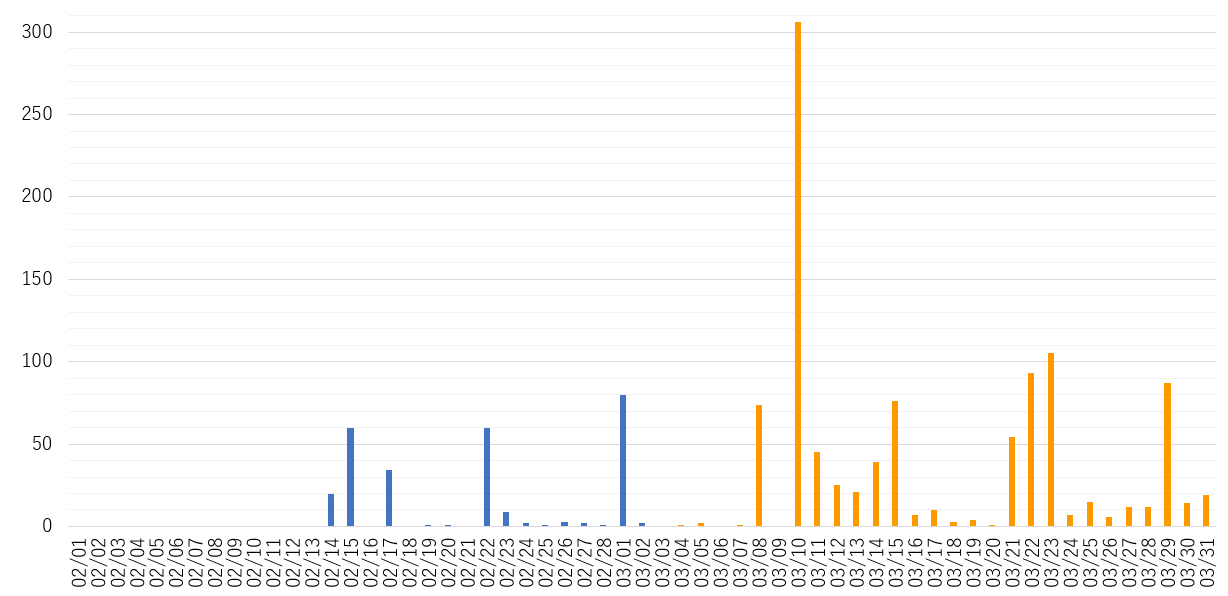 Graph202503.png