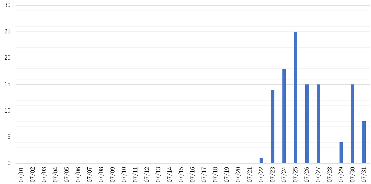 Graph202507.png