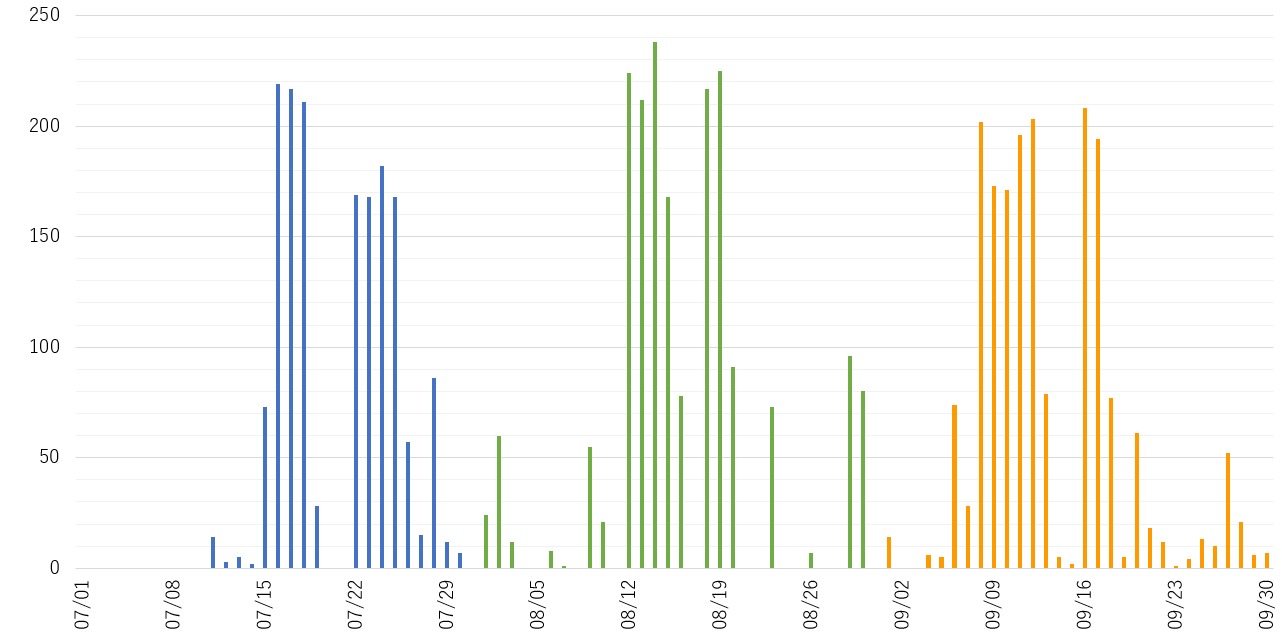 202509Graph.png