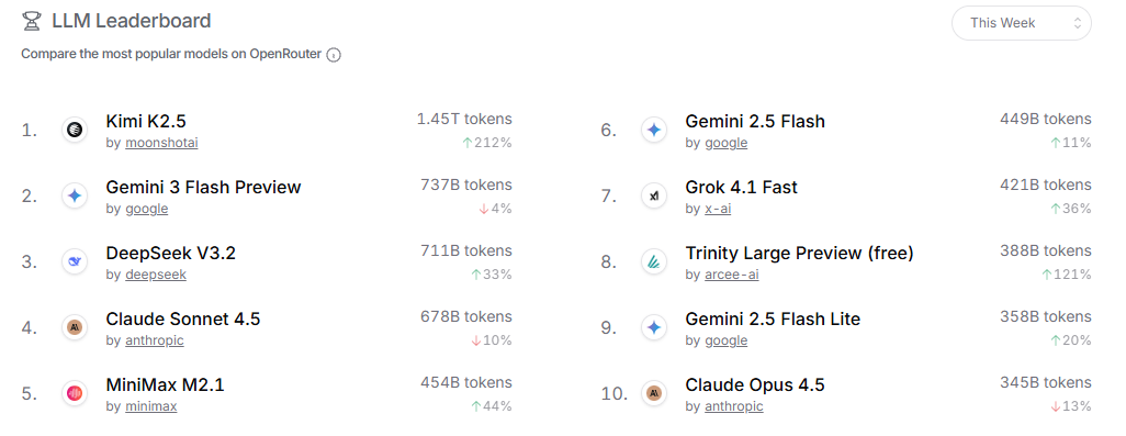openrouter_ranking1.png
