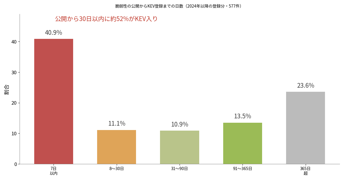 fig3_speed.png
