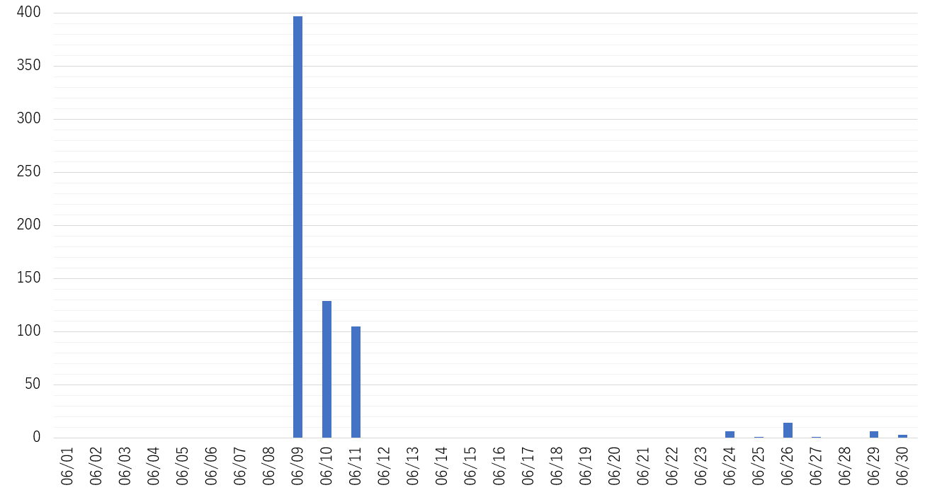 Graph202606.png