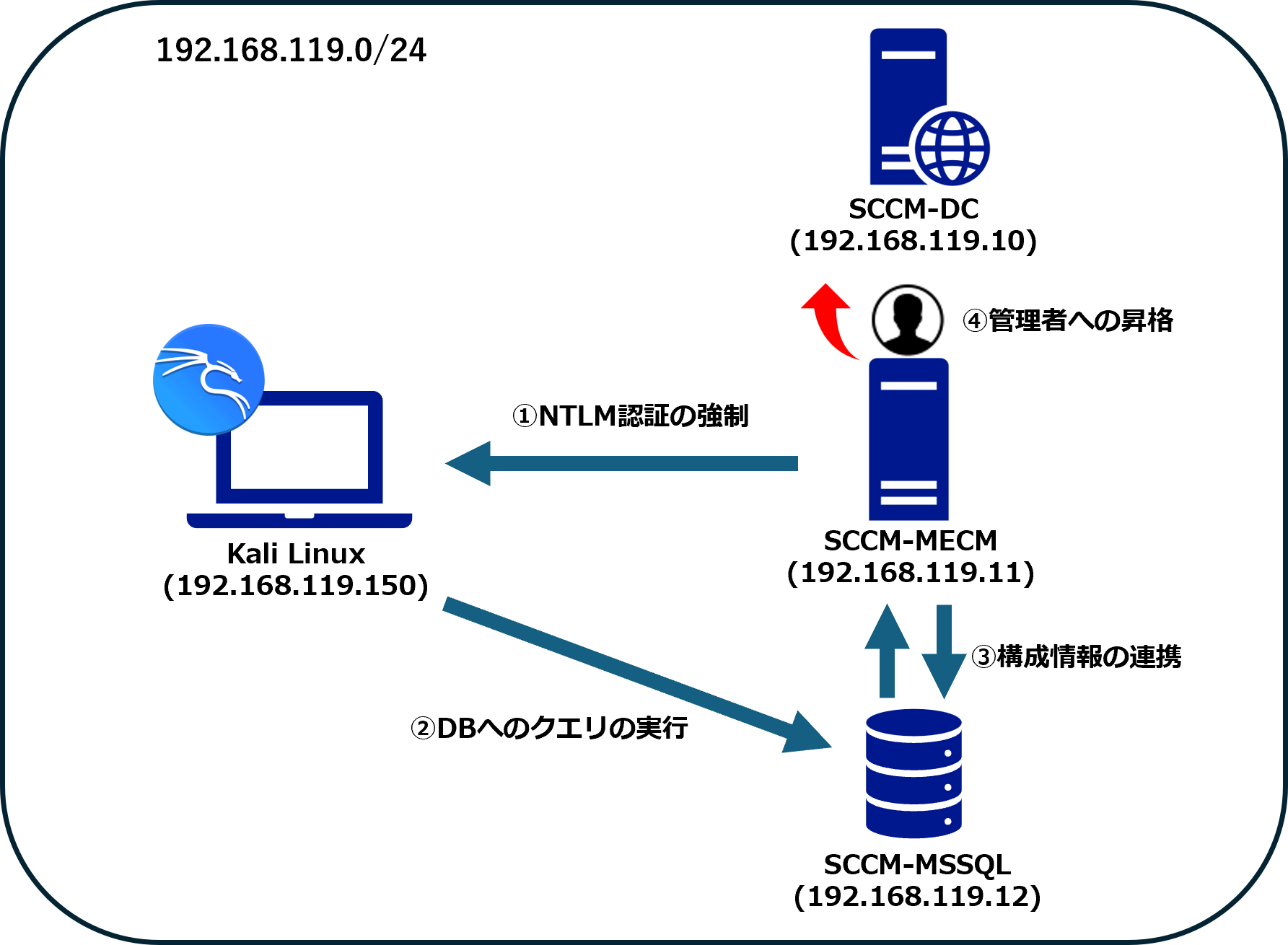 network.png