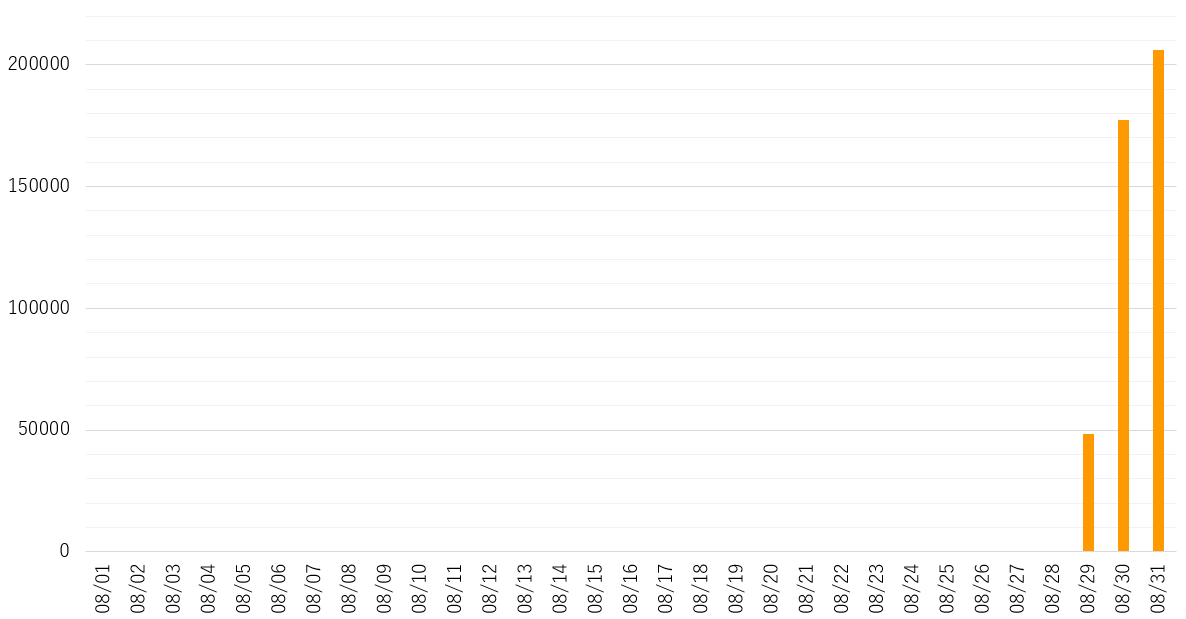 Graph202608.png