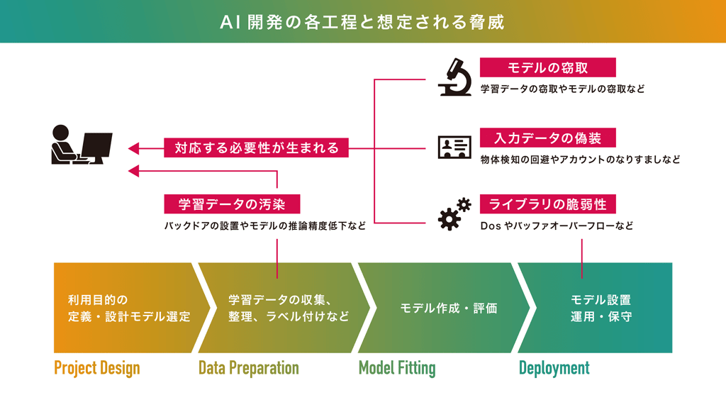 assessment_ai