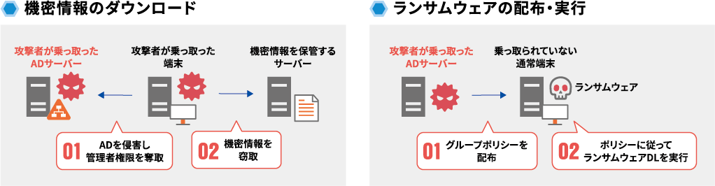 AD_Directory_example
