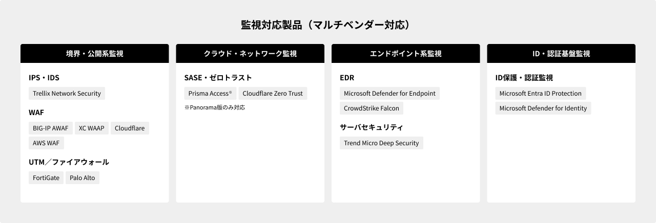 監視対応製品(マルチベンダー対応)