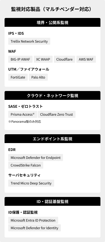 監視対応製品(マルチベンダー対応)