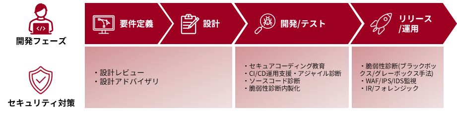 shift-left-support_features