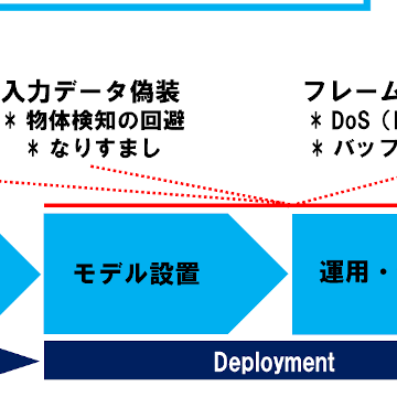 三井物産系、「だまされにくいAI」を研究