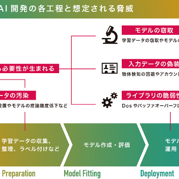 AI、だまされにくく 三井物産系、対策研究し外部提供
