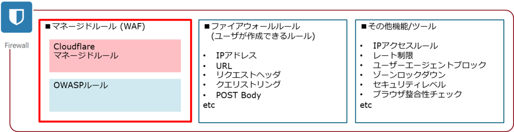 20210329_cloudflare_waf_1_fig1.png
