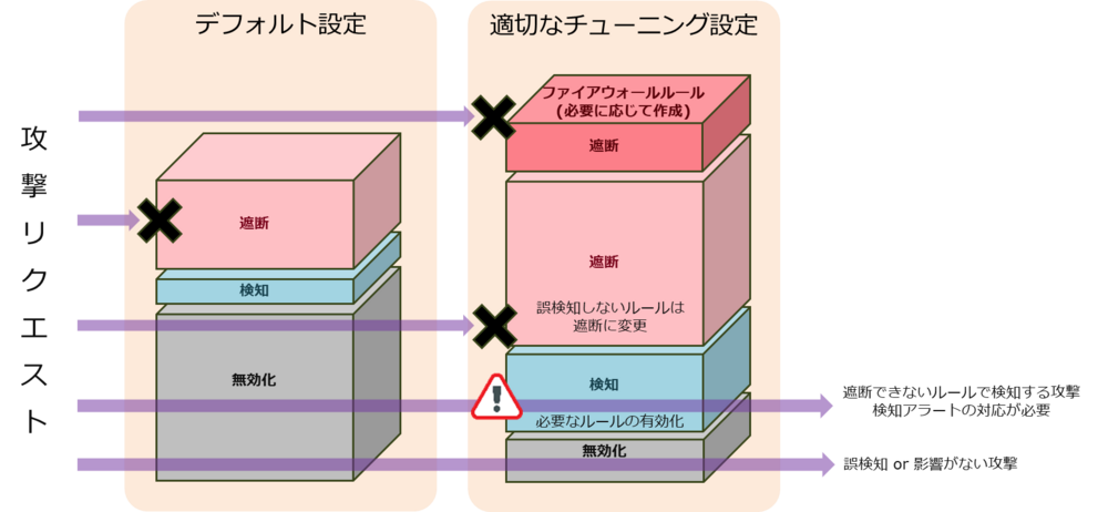 20210329_cloudflare_waf_1_fig4.png