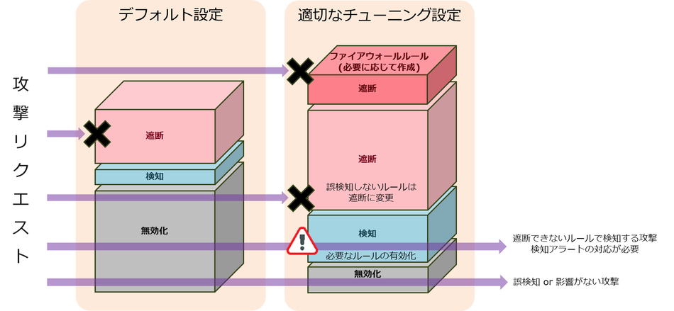 cloudflare_waf