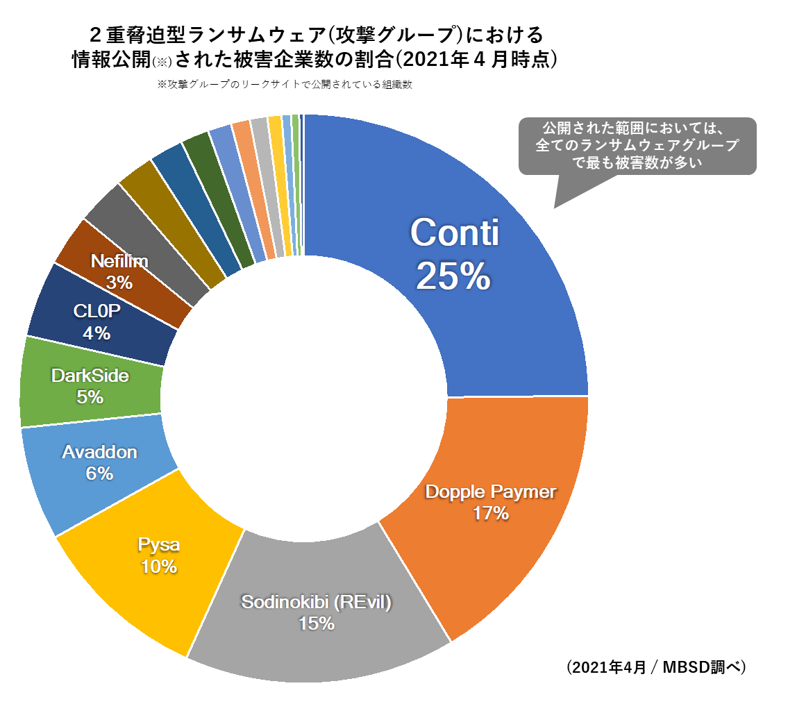 conti-ransomware_fig002.png