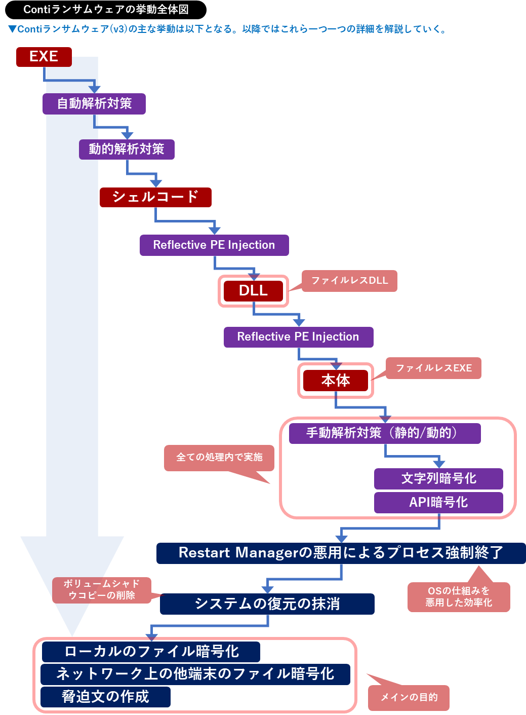 conti-ransomware_fig003.png