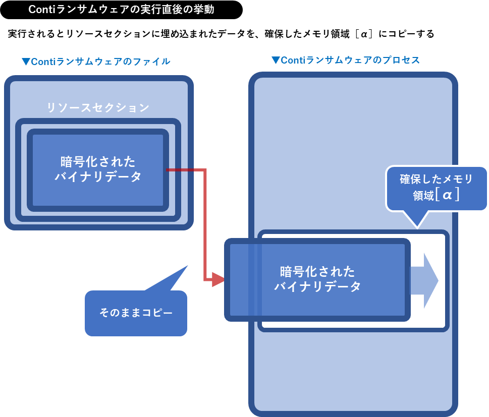 conti-ransomware_fig008.png