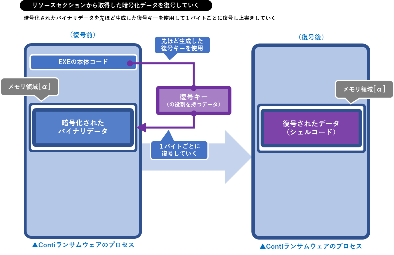 conti-ransomware_fig011.png