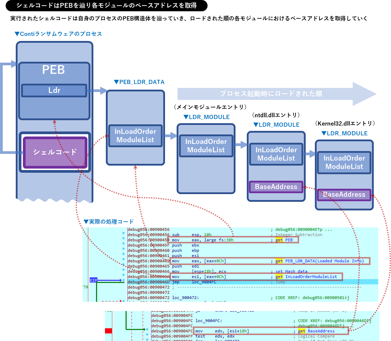 conti-ransomware_fig014.png