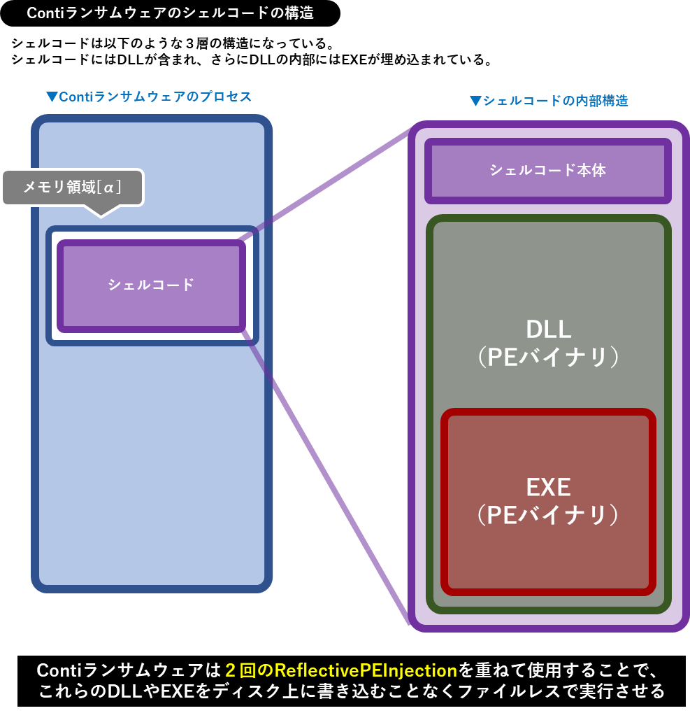 conti-ransomware_fig018.png