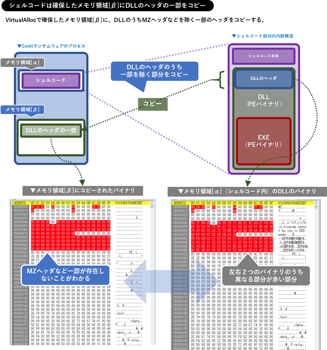 conti-ransomware_fig021.png