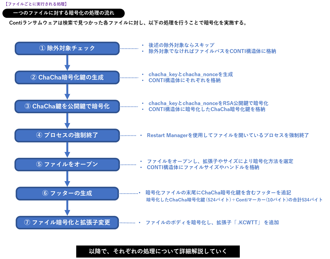 conti-ransomware_fig040.png