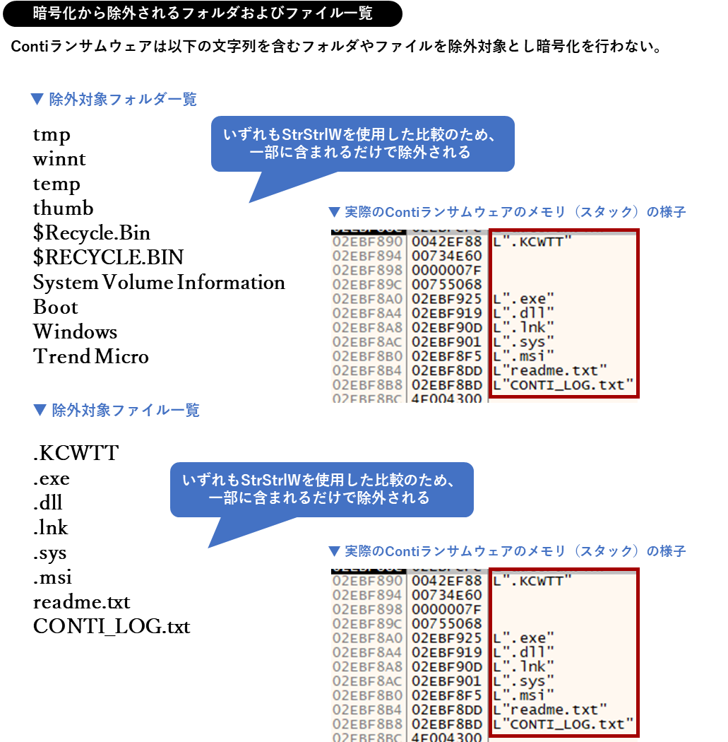 Contiランサムウェアの内部構造を紐解く 調査研究 ブログ 三井物産セキュアディレクション株式会社